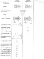 Les constructions et les bornes